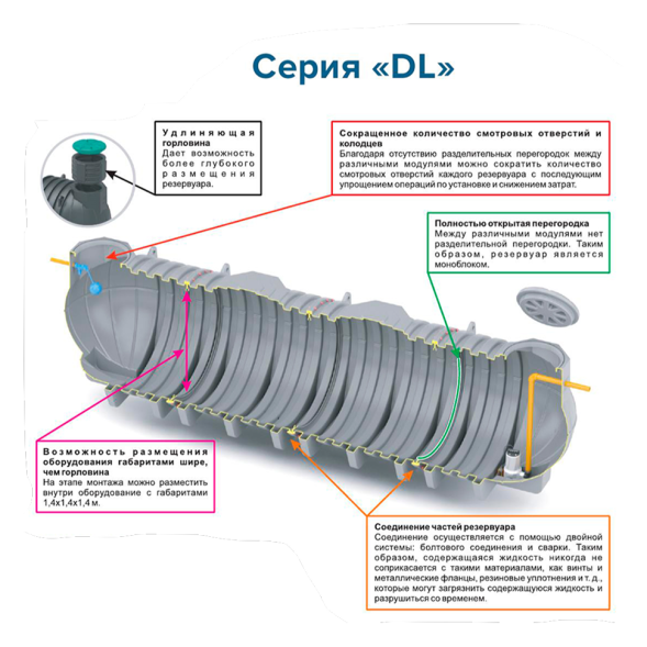 Емкость для дизельного топлива подземная горизонтальная, 6000 л, черный [TDLDT6000Y1]