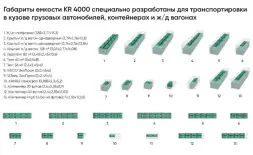 Емкость KR 4000л белая в обрешетке (полный слив)